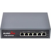 Resim 4 Port Poe 10/100/1000+2 Uplink - Gigabit-poe-swg04-1000 SWG04 