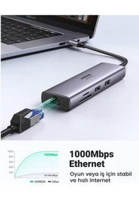 Resim Ugreen CM512 Type-C to PD 100W HDMI RJ45 USB SD Micro SD Dönüştürücü Hub 