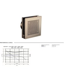 Resim Vortice Düşük Ses Seviyesi 26.9 Db(A) Mimari Uygulama Ideal Tasarım Kesintisiz Çalışma Havalandırma Fanı Banyo Mutfak Salon Oda Agmair Agm Punto Evo Gold Gıallo Dekoratif 