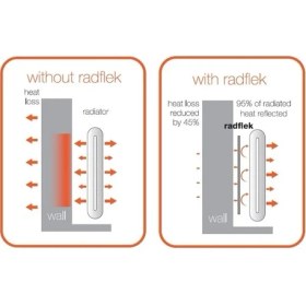 Resim Markaflex Kalorifer Peteği Arkası Isı Yalıtım ve Izolasyon Levhası Radyatör Arkalığı Yalıtım Malzemesi 