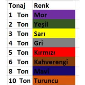 Resim 3 Ton 4 Metre Polyester Sapan(6/1) 