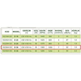 Resim Dündar 31 cm D 30 55 watt 1050 m3/h 1360 DD 220/230 volt Monofaze Ev Duvar Tipi Aksiyal Fan Aspiratör 