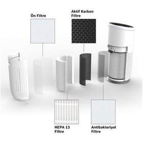 Resim Bosch Uyumlu Air 6000 Hava Temizleme Cihazı Filtresi 