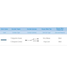 Resim Emas MN3MIM1 ,makara KOL-25MM KONTAK-1A1K Mini Sivic 