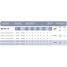 Resim Fett Bkltr/l-Jk - 2525 - (35-55) - 3c..t-Max:55 Vorgen Dış Çap Kanal Açma Takımı 