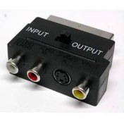 Resim Scart Başlık Input Output 