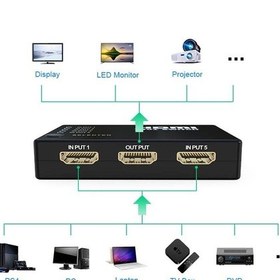 Resim Hdmi Çoklayıcı 5 Port 1080P Hdmi Switch Splitter - Kumandalı 