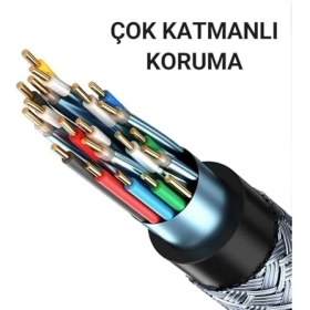 Resim 8K/60Hz 4K/165Hz 2K/240Hz 1.4 Kablo 5 Metre 