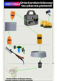 Resim okaoda XHD775MAX Lityum Pil Yüksek Su Basınçlı Temizleme Makinesi Su Pompası Hediye XC3820PRO makine 