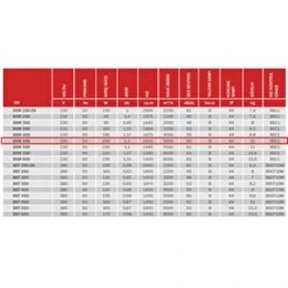 Resim Bahçıvan BSM450 Sanayi Aspiratörü 45CM Monafaze 