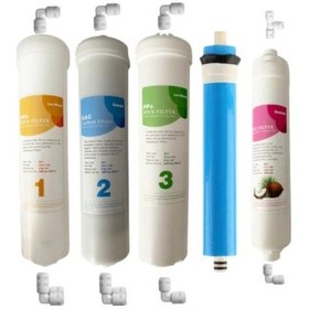 Resim Kapalı Kasa Su Arıtma Cihazı 5 Li Filtre Takımı 