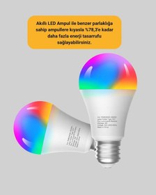 Resim Hnrlıshp Kumanda Destekli Çok Renkli Akıllı Led Ampul 