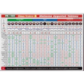 Resim Procut Tk 180 mm Turbo Kanallı Elmas Testere 