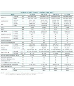 Resim Olefini OLE-18 DCM A++ 18.000 BTU Duvar Tipi Klima 