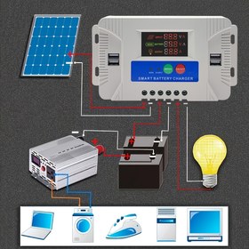Resim Güneş ve Rüzgar Enerjisi Sistemleri için LCD Renkli Ekranlı 12V / 24V PWM Güneş Şarj Kontrol Cihazı 