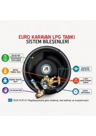 Resim 22 Litre Euro Karavan Lpg Tankı Siyah 