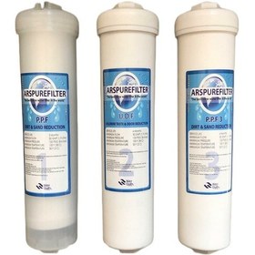 Resim Su Arıtma Kapalı Cihaz Inline Quick 3lü Ön Filtre Seti 