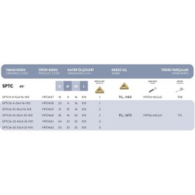 Resim Fett SPTC16 - 4-23x1 - 16-100 Vorgen Pah Freze 
