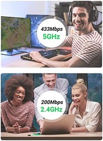 Resim Ugreen 2.4 ve 5 GHz Dual Band USB Wi-Fi Alıcı Ağ Adaptörü 