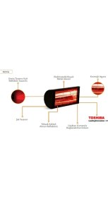 Resim Goldsun Nova 1500w Kumandasız Elektrikli Isıtıcı 