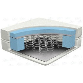 Resim 70 x 110 Ortopedik Yatak 70 x 110 Midilife Yaylı Bebek Yatağı 