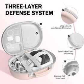Resim Meta Oculus Quest 3 ile Uyumlu Sert PU Deri Taşıma Çantası, Çevre Dostu Kolay Temizlenen VR Kulaklık Depolama Seyahat için Hazır Kılıf Görev Kontrolörleri ve Diğer Aksesuarlar 