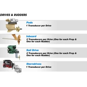 Resim Hull Shield Hd1: Ultrasonik Antifouling Su Altı Koruma Sistemi 