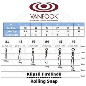 Resim Vanfook Klipsli Fırdöndü Rs-10 2 15Kg 