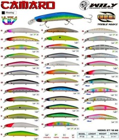 Resim Wily Camaro 13 Cm Maket Balık 21 Gr 0-1m 35 