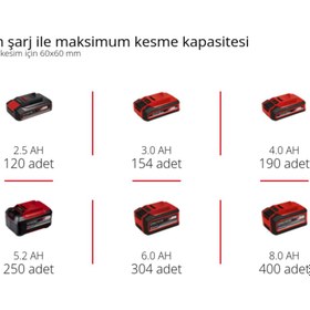 Resim Einhell TE-MS 18/210 Li - Solo, Akülü Gönye Testere 