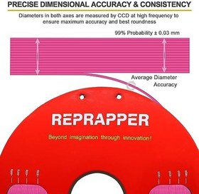 Resim Reprapper PLA Filament 1.75 mm 3D Yazıcı Filament için 1.75 PLA 1 kg Karton Makara (2.2lbs), Ölçüm Doğruluğu +/- 0.03mm 3D Baskı Filament, PLA Pembe 