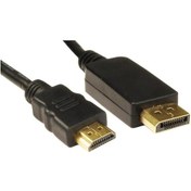 Resim Displayport To Hdmi Kablo Display Dp Dönüştürücü 