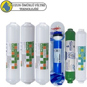 Resim Pemax Water Solutions Purefer Kapalı Kasa Su Arıtma Cihazlarına Sertifikalı 6'lı Filmtec Dupon Mebran Alkalili 
