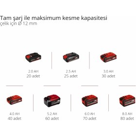 Resim Einhell Te-Ag 18/115 Li Çift Akülü 2.5 Ah Taşlama Makinesi 