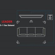 Resim Leader H6806 1700W 5.1 Sinema Ses Sistemi 