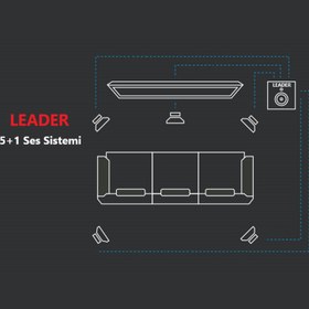 Resim Leader H5873 1400W 5.1 Sinema Ses Sistemi 