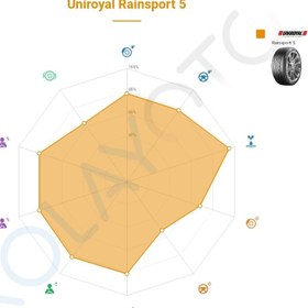 Resim Uniroyal RainSport 5 235/55R17 103V XL FR - 2025 