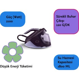 Resim Philips Ultra Hafif Yapılı Tasarımı ve Ileri Teknolojisi Perfectcare Buhar Kazanlı Ütü 