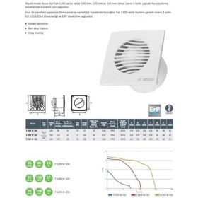 Resim Bosch F1300 W 120 Duvar Tipi Aspiratör 