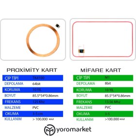 Resim NFC Mifare Kart 13.56 Mhz - 10 adet 