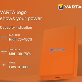 Resim VARTA Power Bank 5.000mAh, powerbank magnetico, Mag Pro Power on Demand, caricabatterie portatile con USB C, compatibile con MagSafe e Qi Standard (per compatibilità con iPhone e Android), arancia 