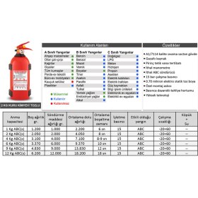 Resim İnterform 2 kg Abc Kuru Kimyevi Tozlu Yangın Söndürme Tüpü 