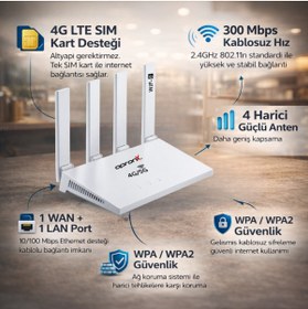 Resim APRONX APX-CPF906 4G 1 Port WiFi Router Taşınabilir Modem Yüksek Hızlı İnternet 