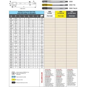 Resim Fett M10X1 Narex 3500 Dın N-374B Tialn Hsse Düz Kanal Makina Kılavuzu 