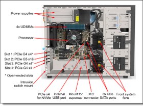 Resim LENOVO ST250 V3 7DCEA02WEA XEON E-2436 6C 2.9GHz 1x32GB 0GB 4U TOWER Raid 0,1,5 Server 