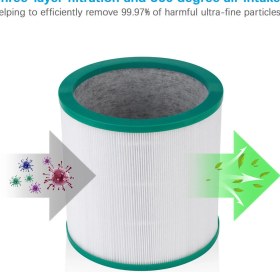 Resim Faf / Dyson Hava Temizleyici Fan TP00 / TP01/ TP02 / TP03 /BP01 / HP02/ AM11 Uyumlu Filtre 