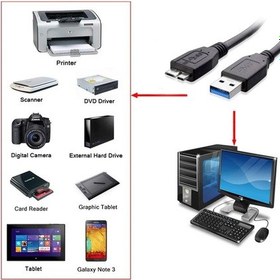 Resim Usb 3.0 Hdd Harddisk Kablosu - Harici Harddisk Kablosu - 1.8M 