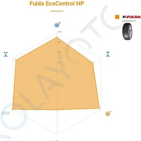 Resim Fulda 195/55 R15 85v Ecocontrol Hp Yaz Lastiği 2024 