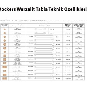Resim Bey Mobilya 535124738 Palermo Werzalit Yuvarlak Esb Mutfak Masası Q70 