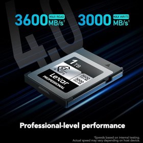Resim Lexar 1 TB Profesyonel CFexpress Tip B Gümüş 4.0 Hafıza Kartı, Fotoğrafçılar, Videografçılar, 3600/3000 MB/sn'ye kadar, 8K Video (LCXEXS4001T-RNENG) 